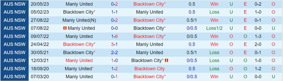 Nhận định Manly United vs Blacktown City 15h30 ngày 63 (VĐ bang New South Wales 2024) 1