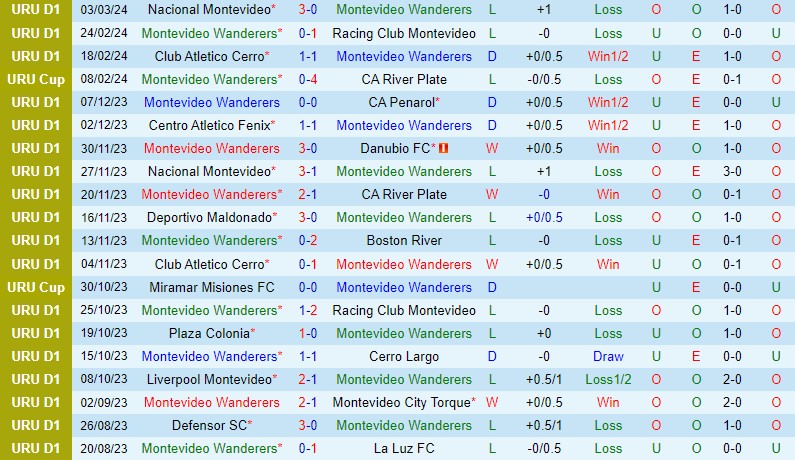 Nhận định Montevideo Wanderers vs Danubio 7h30 ngày 73 (Copa Sudamericana) 2
