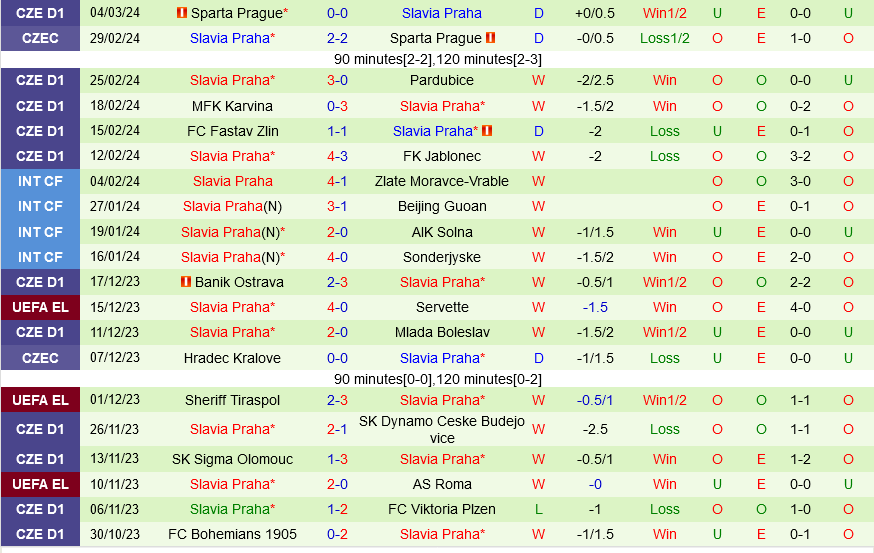 AC Milan vs Slavia Praha