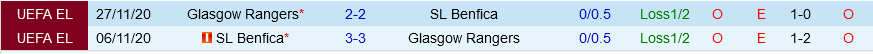 Benfica vs Rangers