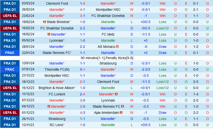Marseille vs Villarreal