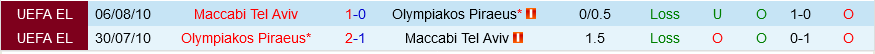 Olympiacos vs Maccabi Tel Aviv Olympiacos vs Maccabi Tel Aviv