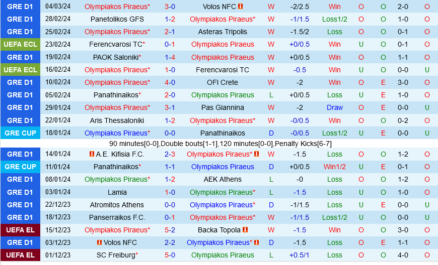 Olympiacos vs Maccabi Tel Aviv Olympiacos vs Maccabi Tel Aviv