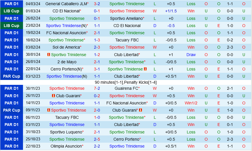 Trinidense vs Colo Colo