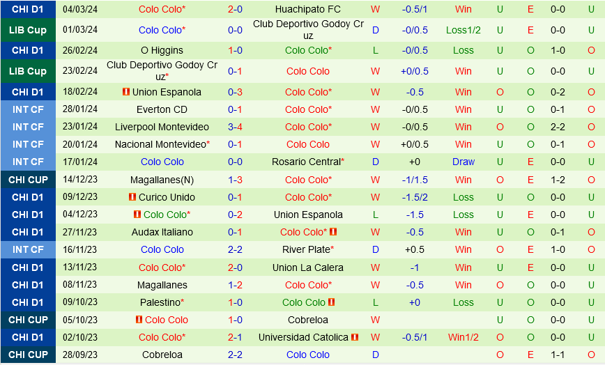 Trinidense vs Colo Colo