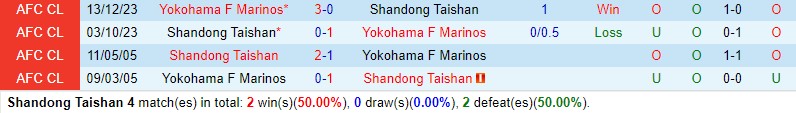 Nhận định Shandong Taishan vs Yokohama Marinos 17h00 ngày 63 (AFC Champions League) 1