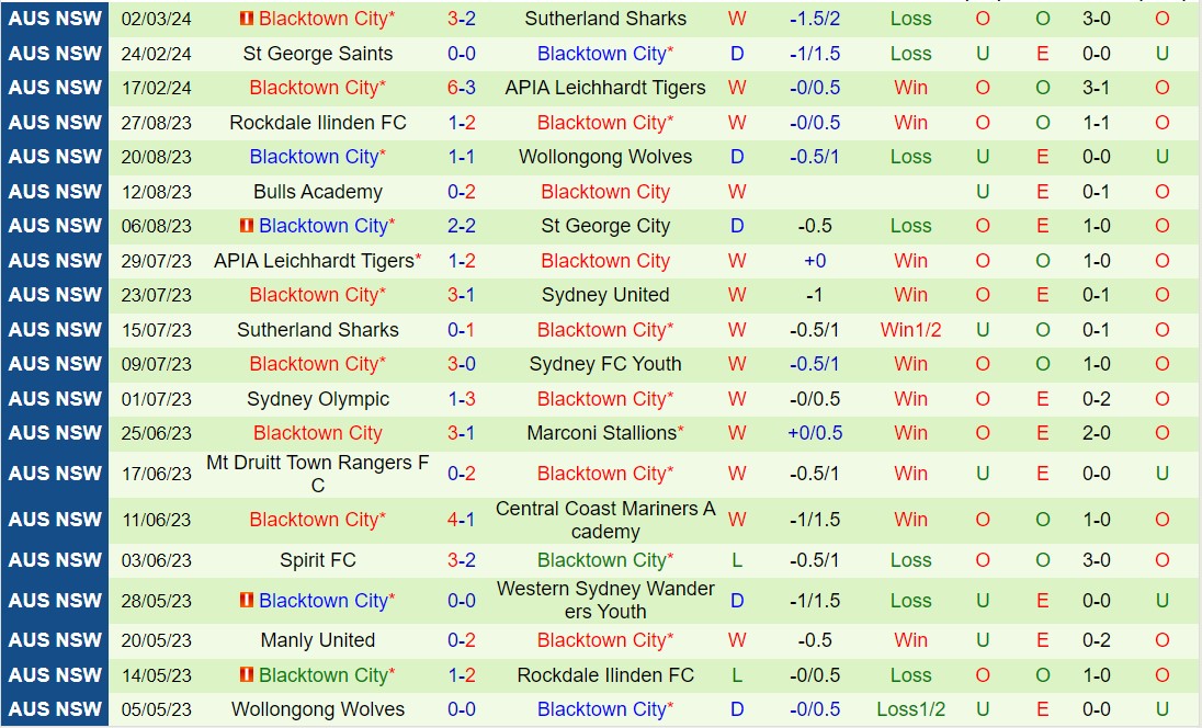Nhận định Manly United vs Blacktown City 15h30 ngày 63 (VĐ bang New South Wales 2024) 3