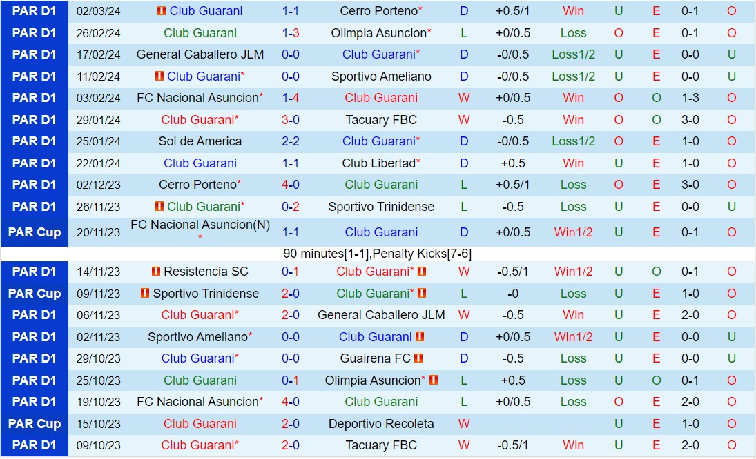 Nhận định Guarani vs Luqueno 7h30 ngày 73 (Copa Sudamericana 2024) 2