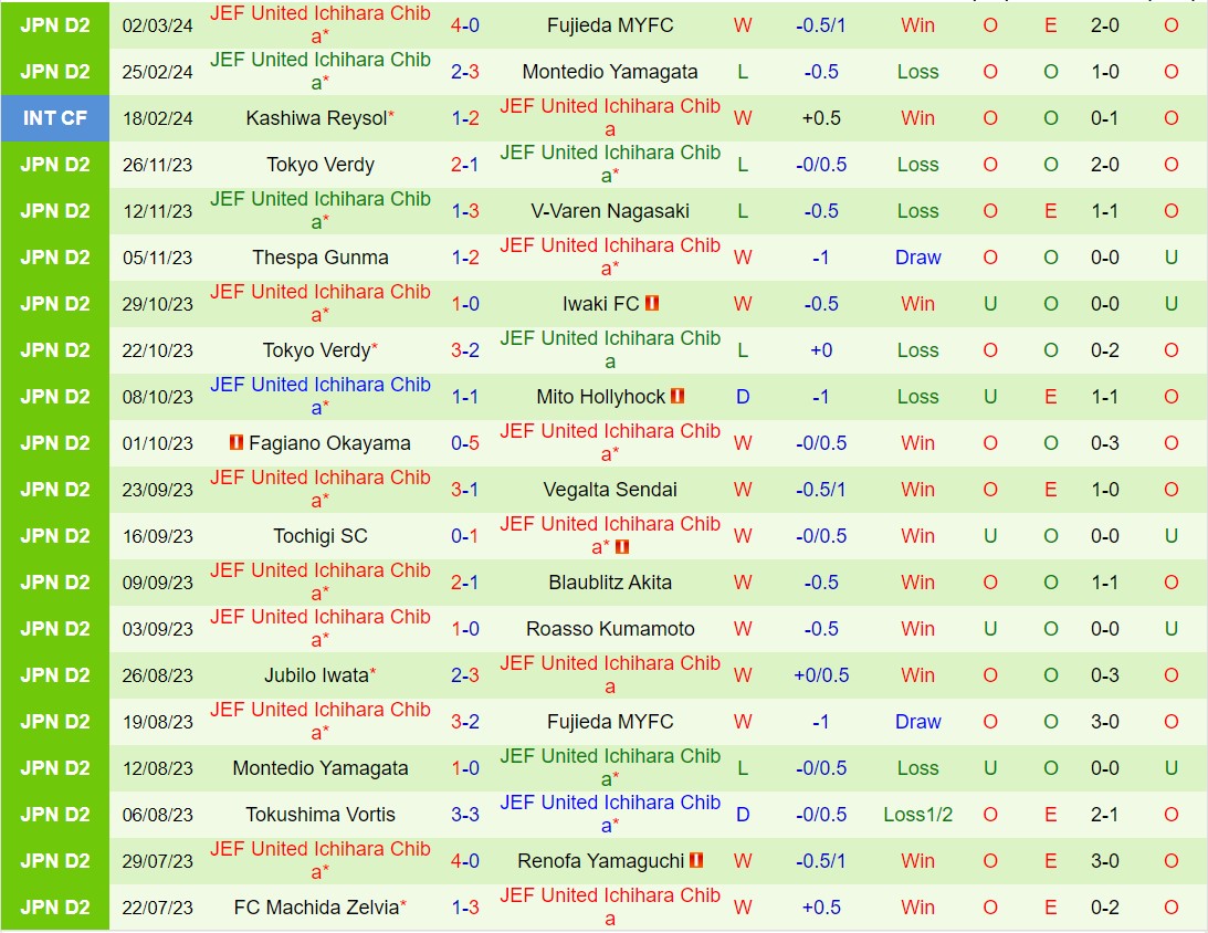 Nhận định Kagoshima vs JEF United Chiba 17h00 ngày 63 (Cúp Liên đoàn Nhật Bản 2024) 3