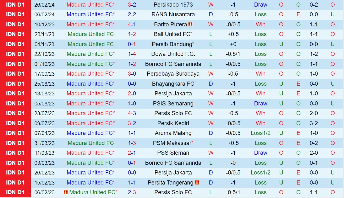 Nhận định Madura vs Persita Tangerang 15h00 ngày 63 (VĐQG Indonesia 202324) 2