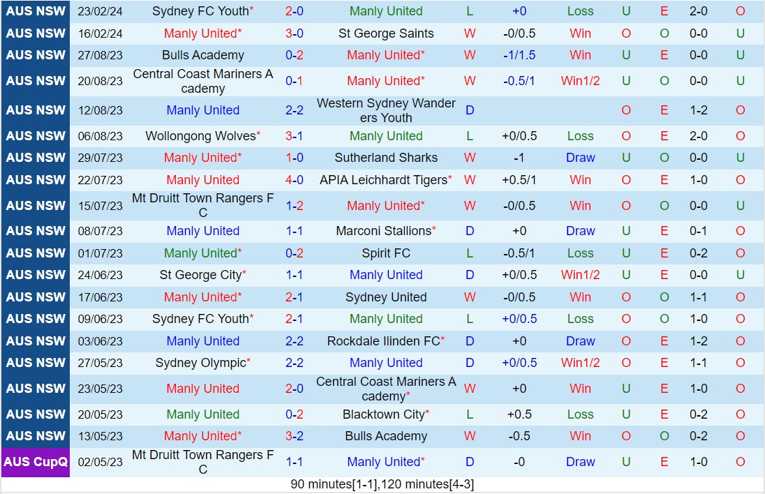 Nhận định Manly United vs Blacktown City 15h30 ngày 63 (VĐ bang New South Wales 2024) 2