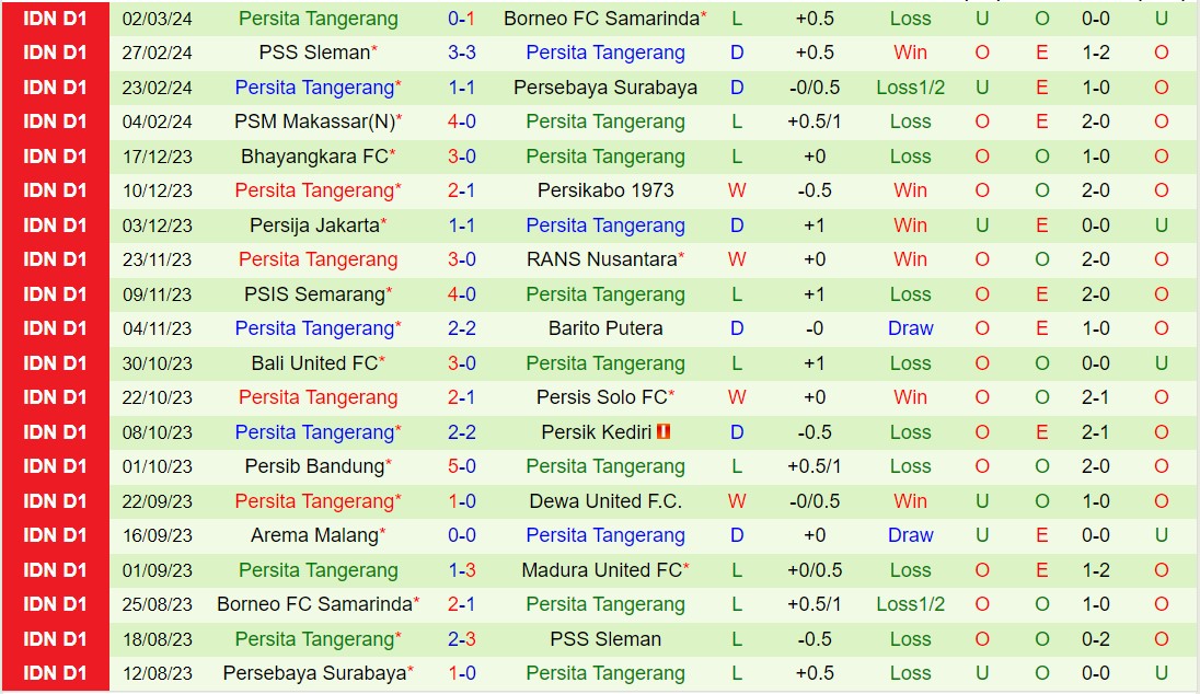 Nhận định Madura vs Persita Tangerang 15h00 ngày 63 (VĐQG Indonesia 202324) 3
