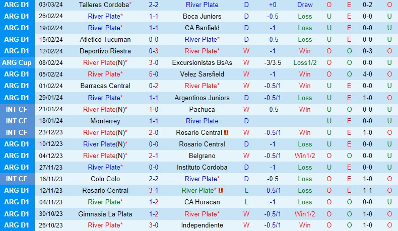 Nhận định River Plate vs Rivadavia 7h30 ngày 73 (Argentina Copa de la Liga) 2