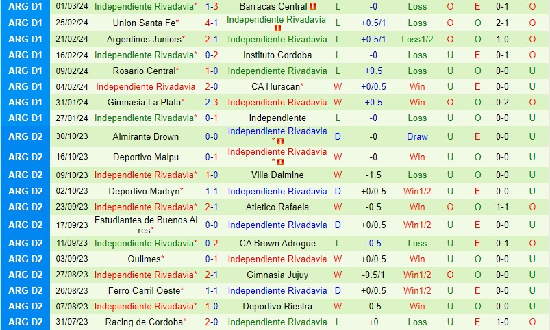 Nhận định River Plate vs Rivadavia 7h30 ngày 73 (Argentina Copa de la Liga) 3