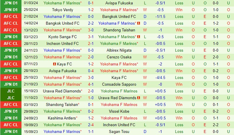 Nhận định Shandong Taishan vs Yokohama Marinos 17h00 ngày 63 (AFC Champions League) 3