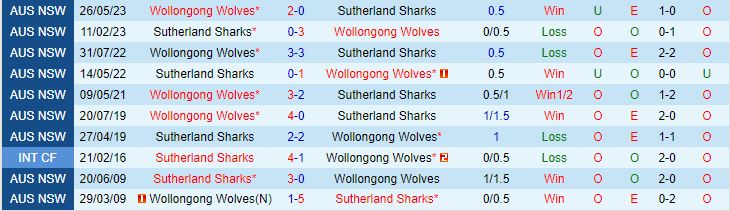 Nhận định Sutherland Sharks vs Wollongong Wolves 15h30 ngày 63 (VĐ bang New South Wales 2024) 1