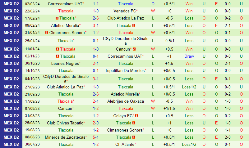 Nhận định Atlante vs Tlaxcala 8h05 ngày 63 (Hạng 2 Mexico) 3
