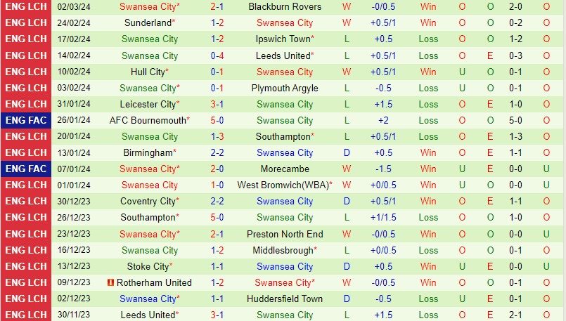 Nhận định Watford vs Swansea 2h45 ngày 73 (Hạng Nhất Anh) 3