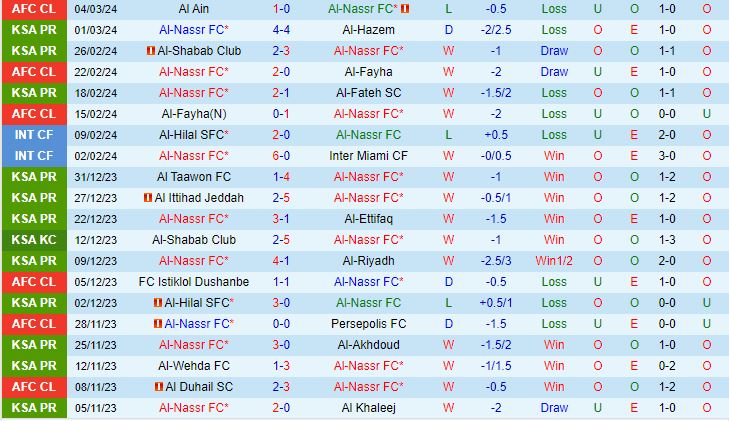 Nhận định Al Nassr vs Al Raed 0h00 ngày 83 (VĐQG Saudi Arabia 202324) 2