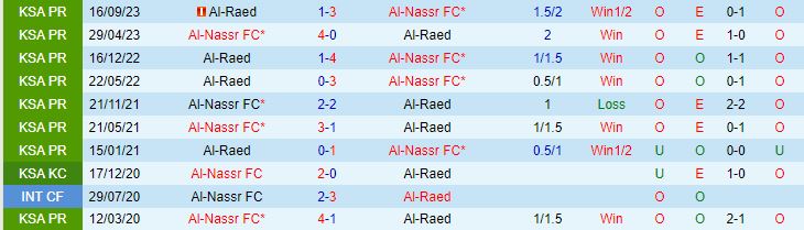 Nhận định Al Nassr vs Al Raed 0h00 ngày 83 (VĐQG Saudi Arabia 202324) 1