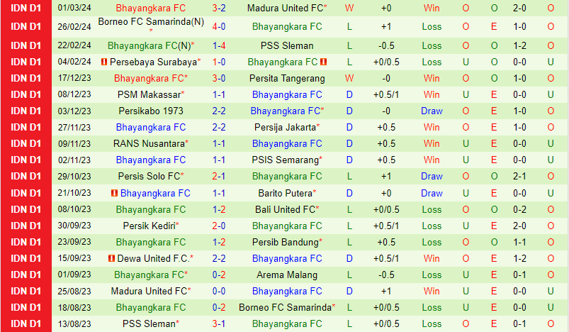 Nhận định Arema vs Bhayangkara 19h00 ngày 63 (VĐQG Indonesia) 3