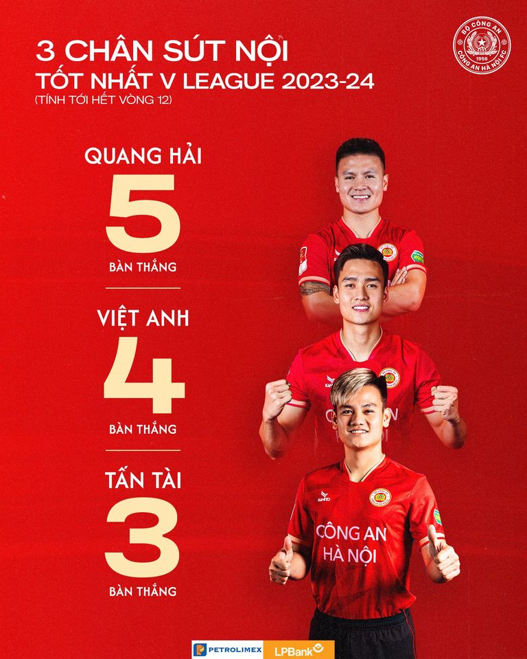 CLB CAHN ở V-League 202324 Khi hàng nội tốt hơn ngoại nhập 1