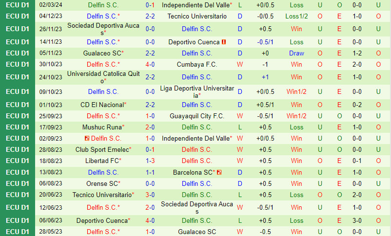 Nhận định Deportivo Cuenca vs Delfin 7h30 ngày 73 (Copa Sudamericana) 3