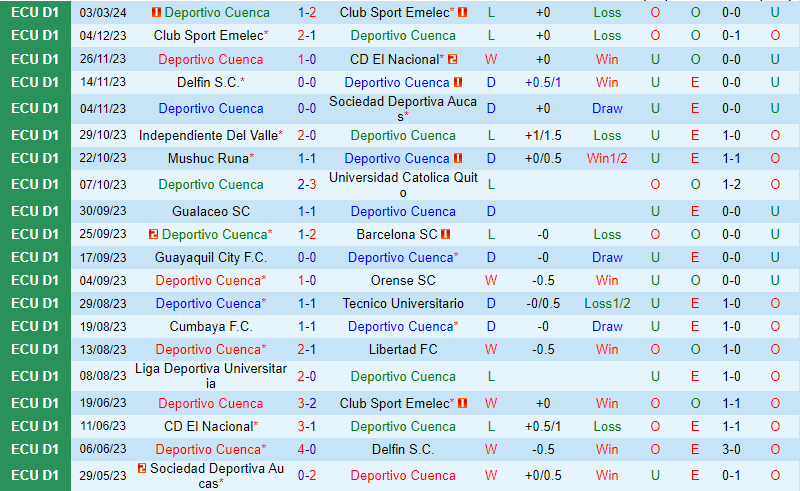 Nhận định Deportivo Cuenca vs Delfin 7h30 ngày 73 (Copa Sudamericana) 2