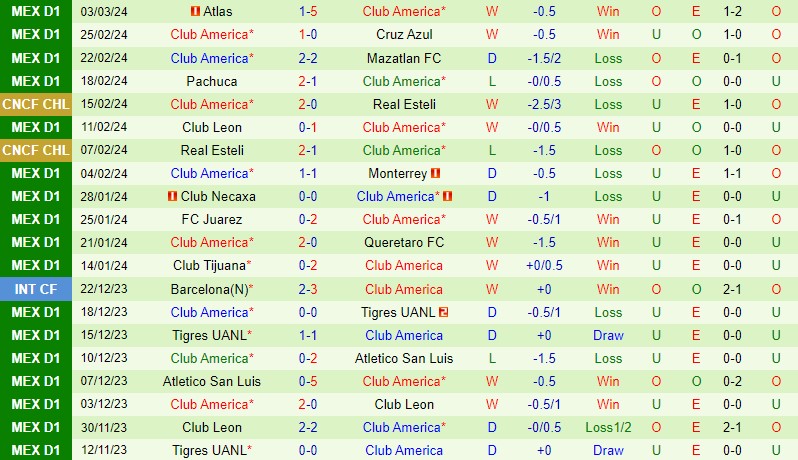 Nhận định Guadalajara vs CF America 10h00 ngày 73 (Concacaf Champions Cup) 3 Nhận định Guadalajara vs CF America 10h00 ngày 73 (Concacaf Champions Cup) 3