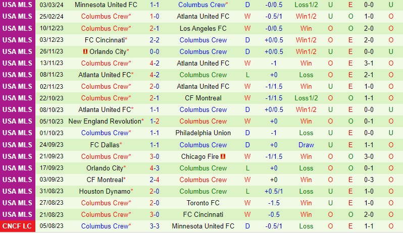 Nhận định Houston Dynamo vs Columbus Crew 8h00 ngày 73 (Concacaf Champions Cup) 3