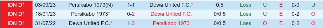 Nhận định Dewa vs Persikabo 15h00 ngày 73 (VĐQG Indonesia 202324) 1