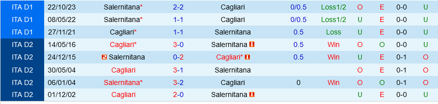 Cagliari vs Salernitana Cagliari vs Salernitana