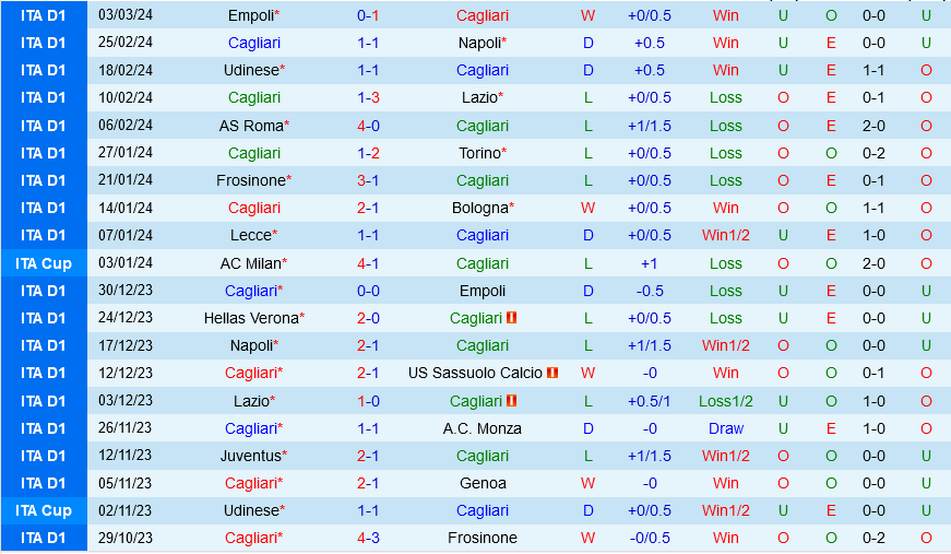 Cagliari vs Salernitana Cagliari vs Salernitana