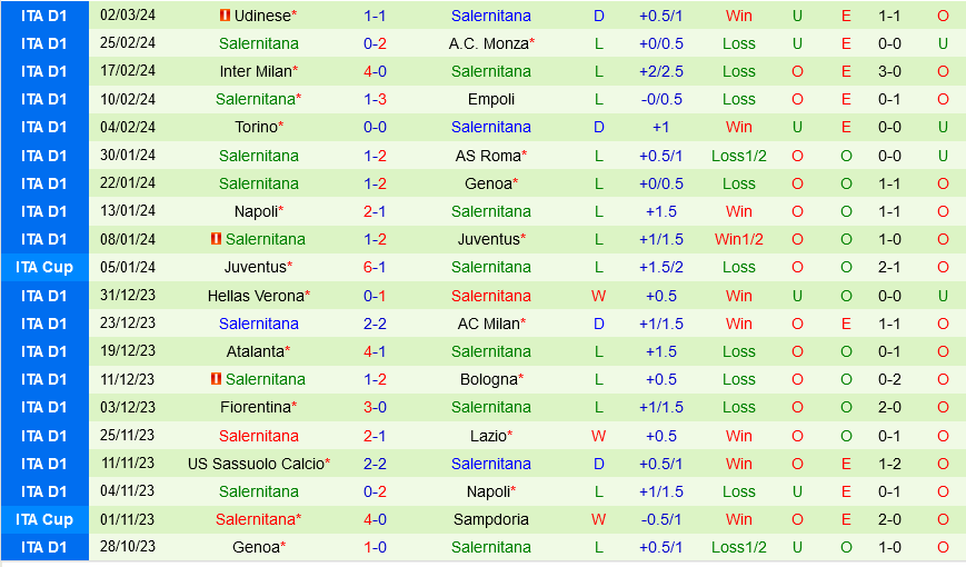 Cagliari vs Salernitana Cagliari vs Salernitana