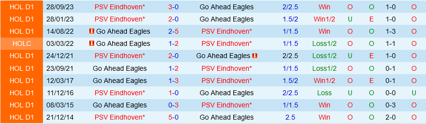 Go Ahead Eagles vs PSV Eindhoven