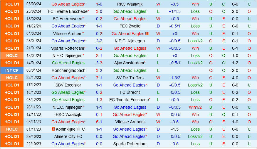 Go Ahead Eagles vs PSV Eindhoven