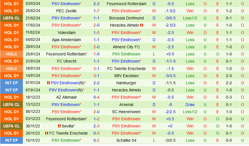 Go Ahead Eagles vs PSV Eindhoven