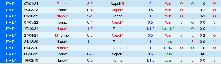 Napoli vs Torino