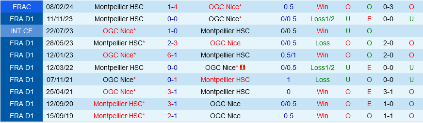 Nice vs Montpellier