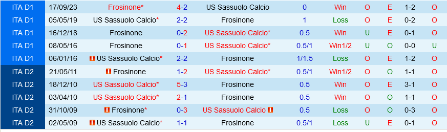 Sassuolo vs Frosinone