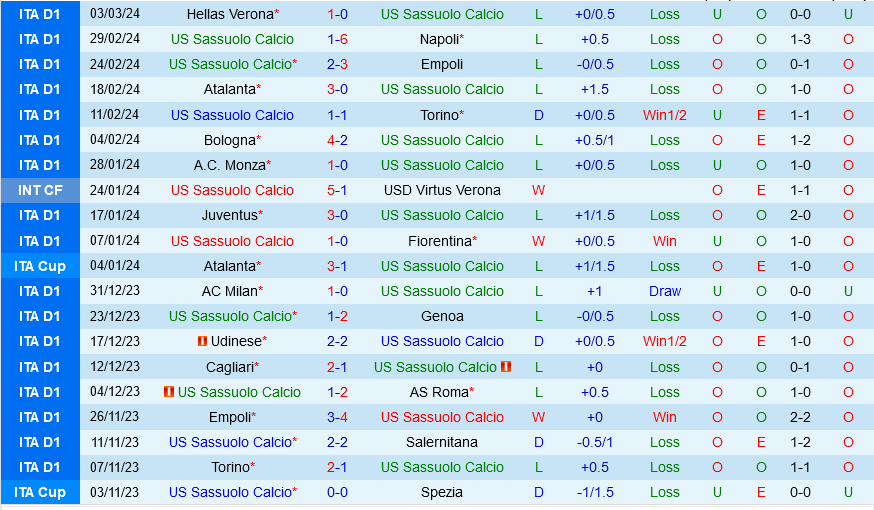 Sassuolo vs Frosinone