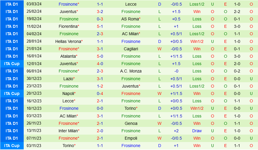 Sassuolo vs Frosinone