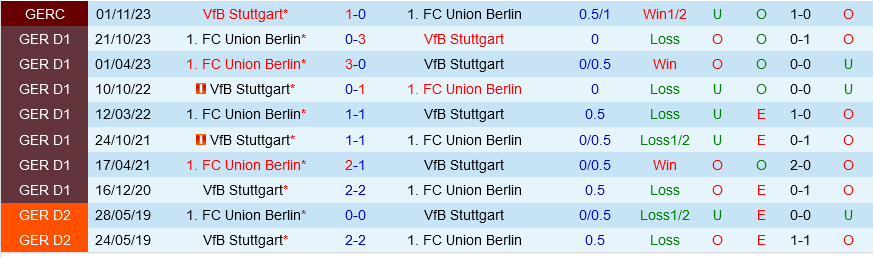 Stuttgart vs Union Berlin