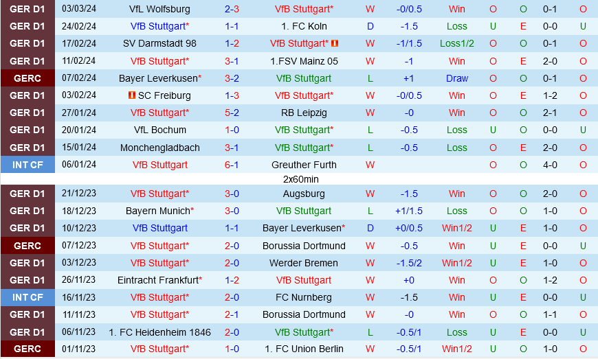 Stuttgart vs Union Berlin