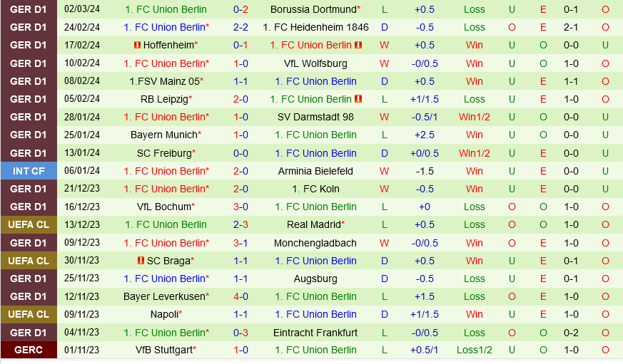 Stuttgart vs Union Berlin