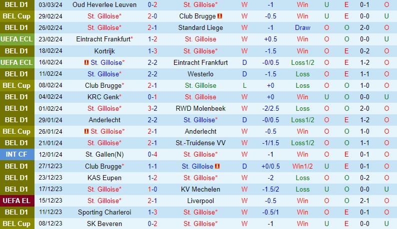 Nhận định StGilloise vs Fenerbahce 3h00 ngày 83 (Conference League) 1 Nhận định StGilloise vs Fenerbahce 3h00 ngày 83 (Conference League) 1