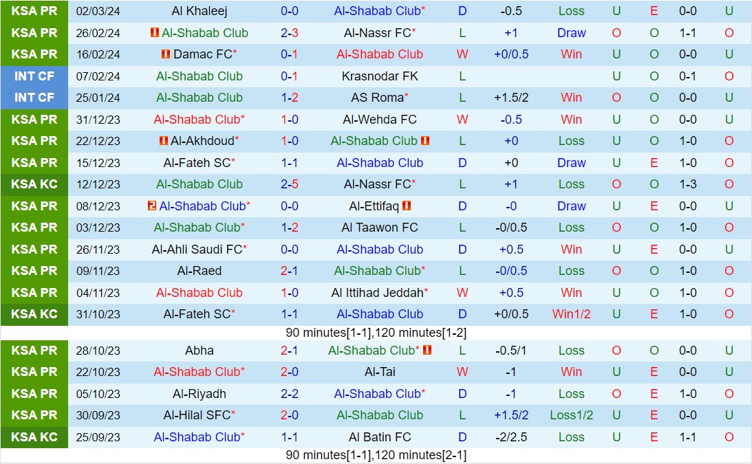 Nhận định Al Shabab vs Al Feiha 21h00 ngày 73 (VĐQG Saudi Arabia 202324) 2