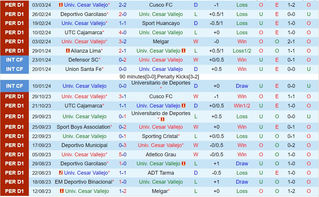 Nhận định Cesar Vallejo vs Sport Huancayo 7h30 ngày 83 (Copa Sudamericana 2024) 2