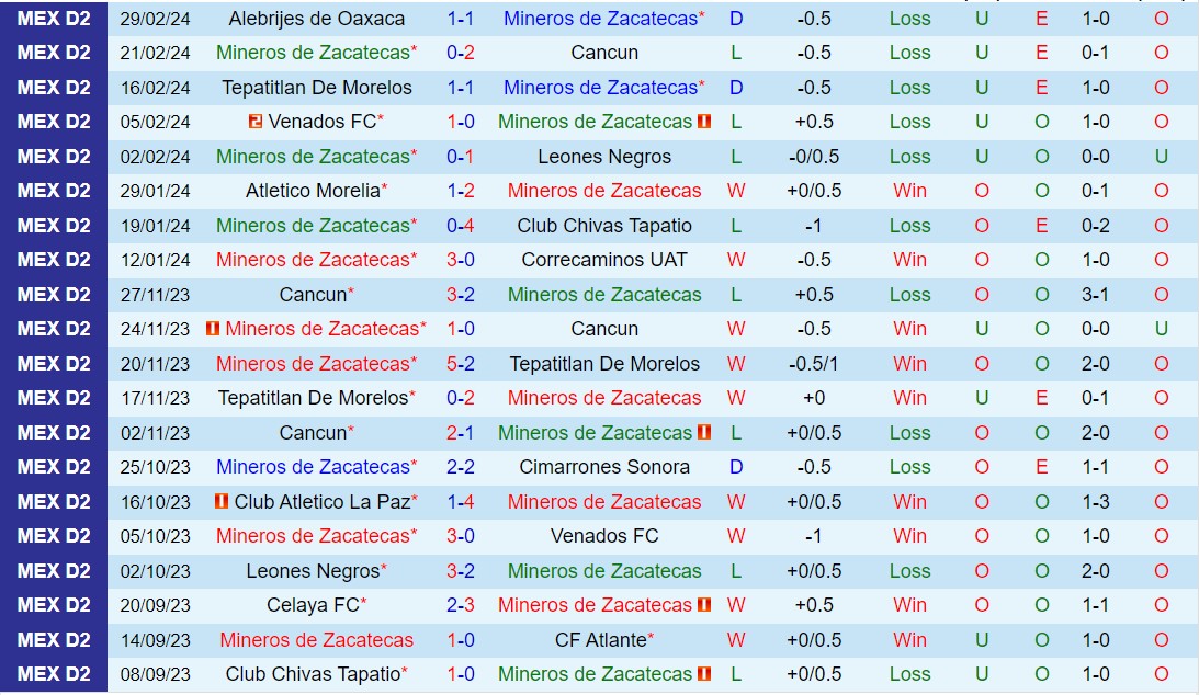 Nhận định Mineros vs Atletico La Paz 8h05 ngày 83 (Hạng 2 Mexico 202324) 2