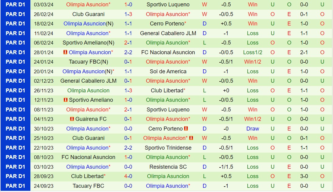 Nhận định Sportivo Ameliano vs Olimpia 7h30 ngày 83 (Copa Sudamericana 2024) 3